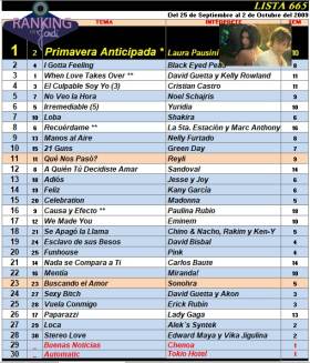 Ranking 665 de 2009